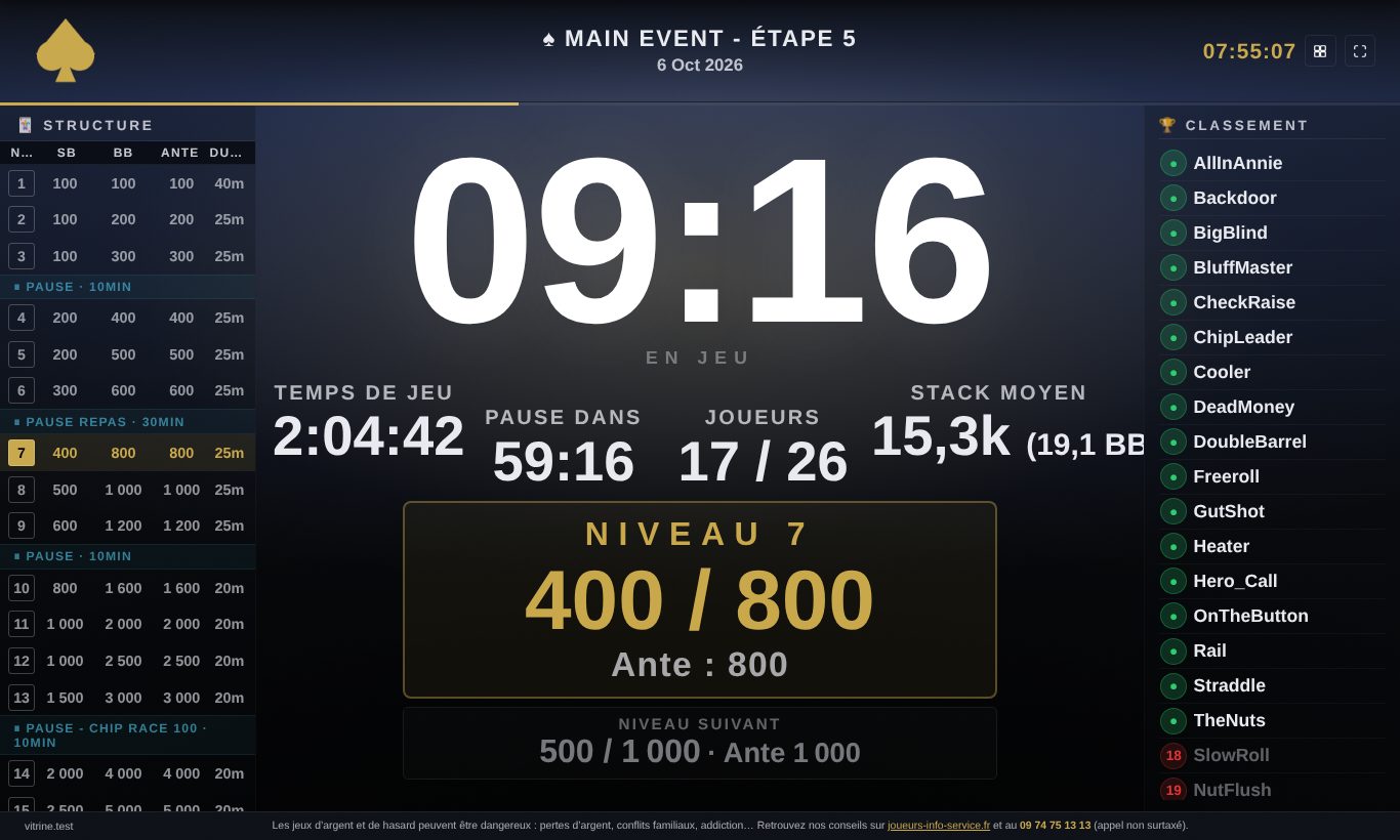 Chronomètre du tournoi affiché sur la télévision de la salle : niveau, blinds, joueurs restants et classement en direct